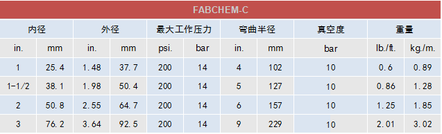 Continental化學品輸送管FABCHEM-C.jpg